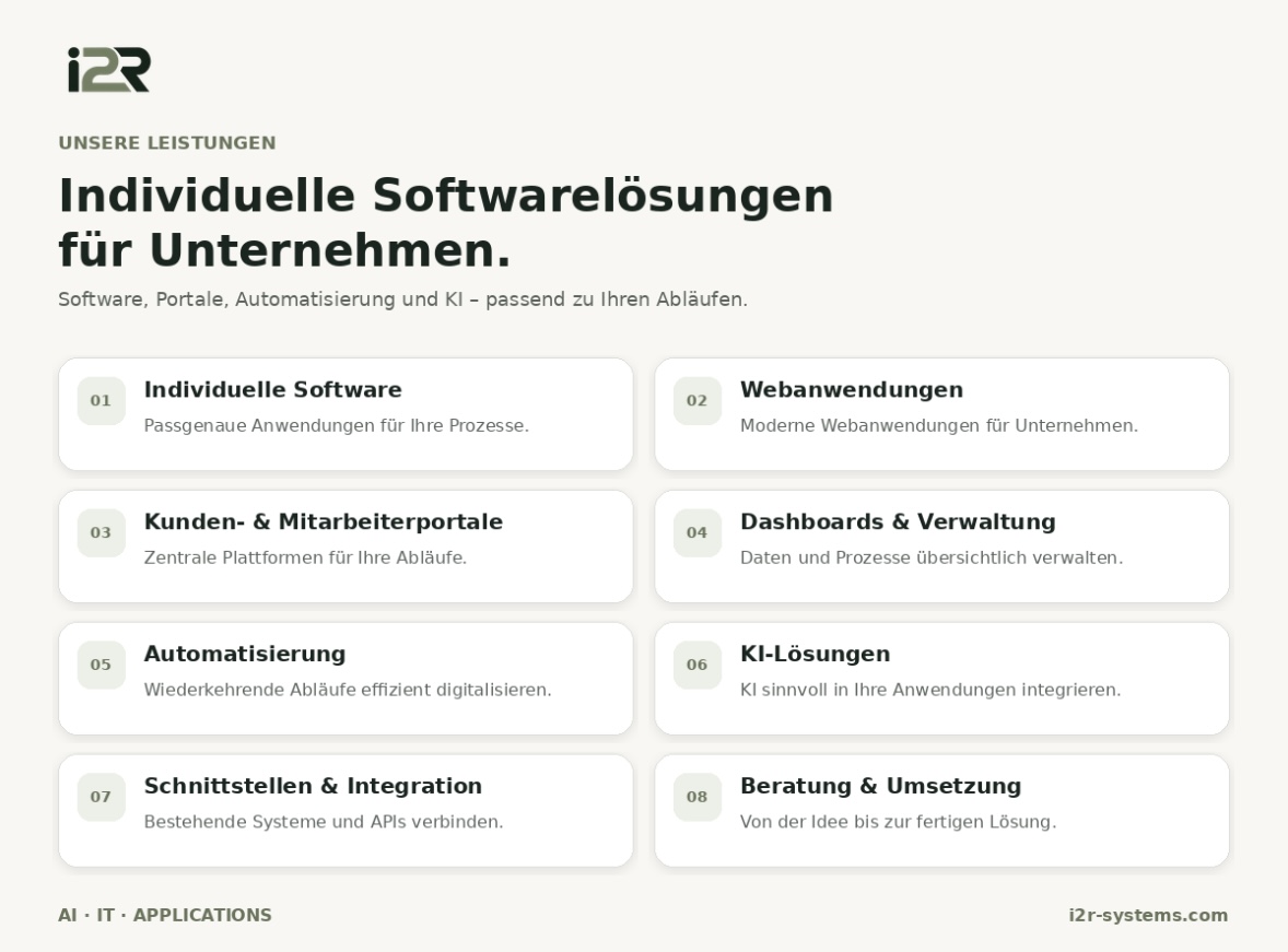 i2R by IT-Dienstleistungen Rosinski